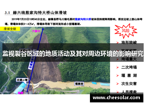 监视裂谷区域的地质活动及其对周边环境的影响研究